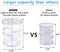 Antate Makeup Organizer 360 Degree Rotation 7 Layers Adjustable Storage Different Kinds of Cosmetics Multi-Function Large Capacity Makeup Storage Organizer Great for Bathroom Dresser Vanity